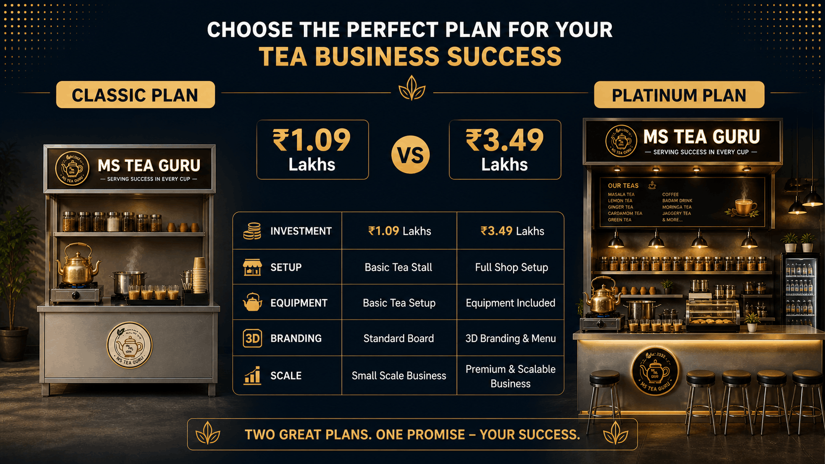 Classic vs Platinum Plan — Key Differences